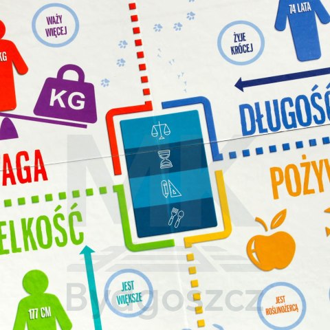 Gra edukacyjna Na tropie gra dla ciekawskich 8+ MULTIGRA Alexander Gra edukacyjna Na tropie gra dla ciekawskich 8+ MULTIGRA Alexander